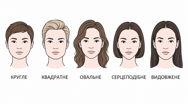 Приклади форм обличчя для вибору окулярів